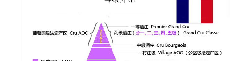 法國(guó)整箱紅酒法國(guó)拉菲珍藏波爾多法定產(chǎn)區(qū)紅葡萄酒（ASC正品行貨）